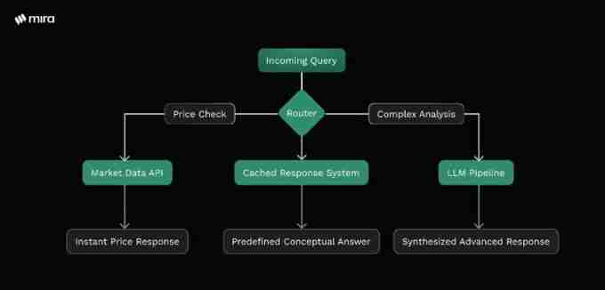 什么是Mira?Mira功能、团队、未来、路线图介绍
